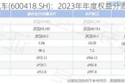 江淮汽车(600418.SH)：2023年年度权益分派10派0.21元