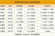 金阳新能源(01121)6月24日斥资7.05万港元回购1.8万股