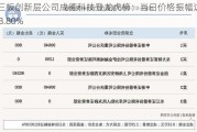 新三板创新层公司成德科技登龙虎榜：当日价格振幅达到158.80%