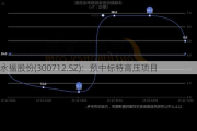 永福股份(300712.SZ)：预中标特高压项目