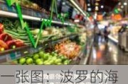 一张图：波罗的海指数因海岬型船运价下跌至一个月以来的最低点