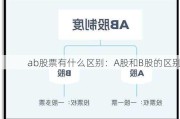 ab股票有什么区别：A股和B股的区别