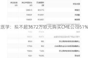 南微医学：拟不超3672万欧元购买CME公司51%股权