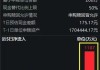 资金端现积极信号 股票型ETF获大额净申购