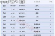 中远海控(01919)将于6月28日派发末期股息每股25.2593港仙