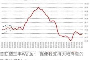 美联储理事Waller：促使我支持大幅降息的是通胀数据