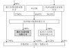 奇安信：中国电子增持 5% 股权 未来可期