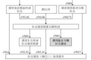 奇安信：中国电子增持 5% 股权 未来可期