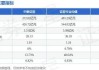 7月券商APP新客用户数据出炉：国海证券、山西证券下载用户超50万 中泰证券齐富通卸载用户数超70万(全榜单)