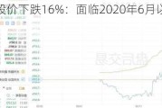 美国航空股价下跌16%：面临2020年6月以来最大跌幅