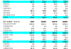 中国石油化工股份：7 月 26 日派末期股息 0.2194 港元