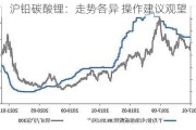 沪铅碳酸锂：走势各异 操作建议观望