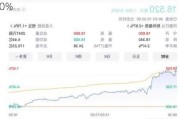 金力集团盘中异动 临近收盘股价大跌10.00%