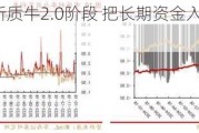 华西策略：新质牛2.0阶段 把长期资金入市的堵点打通