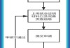 在进行网签时应注意哪些关键点？