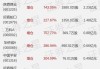 安信稳健汇利一年持有混合A：净值增长0.16%，近6个月收益率2.86%