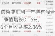 安信稳健汇利一年持有混合A：净值增长0.16%，近6个月收益率2.86%