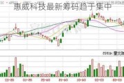 惠威科技最新筹码趋于集中