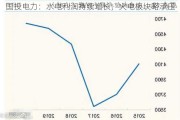 国投电力：水电利润持续增长，火电板块略承压