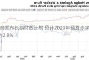 法国政府发布长期财政计划 预计2029年预算赤字占GDP比重为2.8%