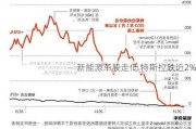 新能源车股走低 特斯拉跌近2%