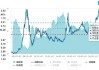 看图：标普500指数创9月以来最大单周跌幅 降息预期回落