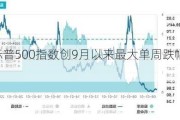 看图：标普500指数创9月以来最大单周跌幅 降息预期回落