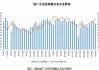 国家粮油信息中心：本周大豆压榨量预计约 210 万吨