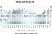 国家粮油信息中心：本周大豆压榨量预计约 210 万吨