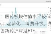 ETF日报：医药板块估值水平较低，长期受益于人口老龄化、消费升级，关注生物医药ETF、创新药沪深港ETF