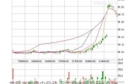 商用汽车盘中异动 下午盘大幅拉升5.07%