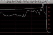 夏威夷电力盘中异动 快速跳水5.02%