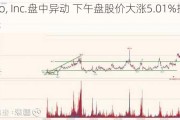 Monro, Inc.盘中异动 下午盘股价大涨5.01%报28.51美元