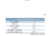 可转债与股票套利策略：如何实现低风险高收益？