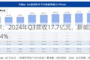 汽车之家：2024年Q3营收17.7亿元，新能源收入同比增长54%