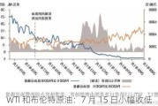 WTI 和布伦特原油：7 月 15 日小幅收低