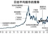 日经 225 指数：连跌 8 天收跌 0.53%