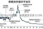 日经 225 指数：连跌 8 天收跌 0.53%