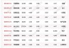 空港股份大宗交易折价成交70.00万股