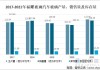 福耀玻璃：上半年净利润34.99亿元 同比增长23.35%