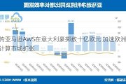 传亚马逊AWS在意大利豪掷数十亿欧元 加速欧洲云计算市场扩张