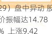 时创能源（688429）盘中异动 股价振幅达14.78%  上涨9.42%（06-14）