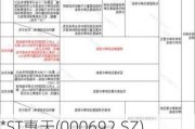 *ST惠天(000692.SZ)：5月29日起撤销退市风险警示 5月28日停牌一天