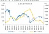 原油：油价跌至三周低点 技术性卖盘加剧了市场压力