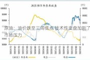 原油：油价跌至三周低点 技术性卖盘加剧了市场压力