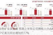 中国有色矿业发盈喜 预期上半年公司拥有人分占利润约为2.17亿美元同比增加约17%