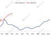 预计下半年浮法玻璃价格或先涨后降、企业库存有望缩窄