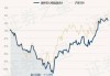 鹏华匠心精选混合A：净值下跌1.04%，近6个月收益率-0.08%