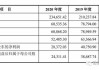 浙江新能：控股股东浙能集团承诺36个月内不减持公司股份