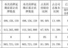 兆新股份：上半年预盈200万元―300万元 同比扭亏